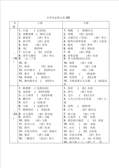 小学学生必背古诗120首精选