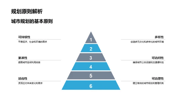 未来城市构想