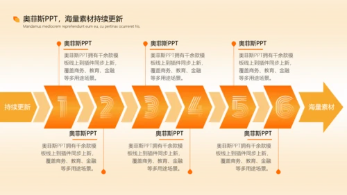 橙色渐变风毕业答辩汇报