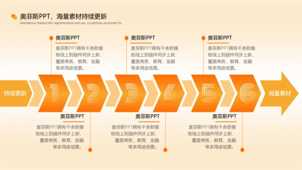 橙色渐变风毕业答辩汇报