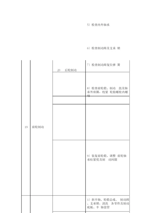 汽车维护、检测、诊断技术规范.docx