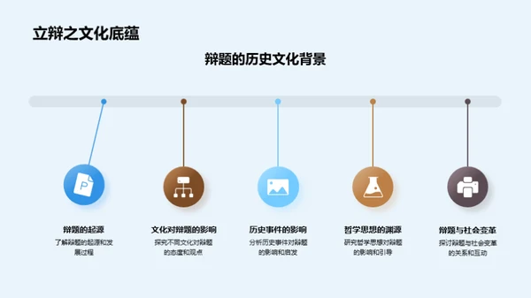 哲学辩论：逻辑与思维