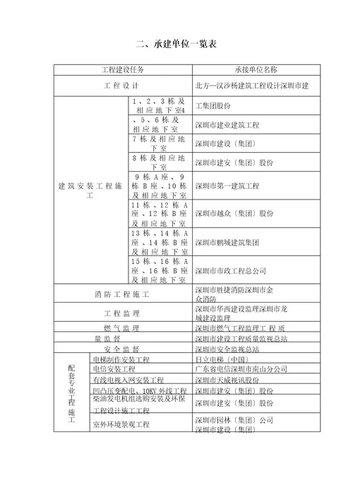 深圳住宅使用说明书