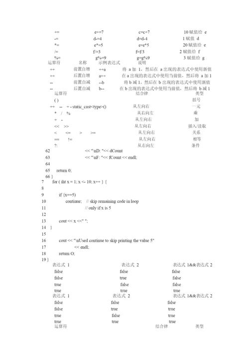 信息学奥赛培训教程C++版--基础.docx