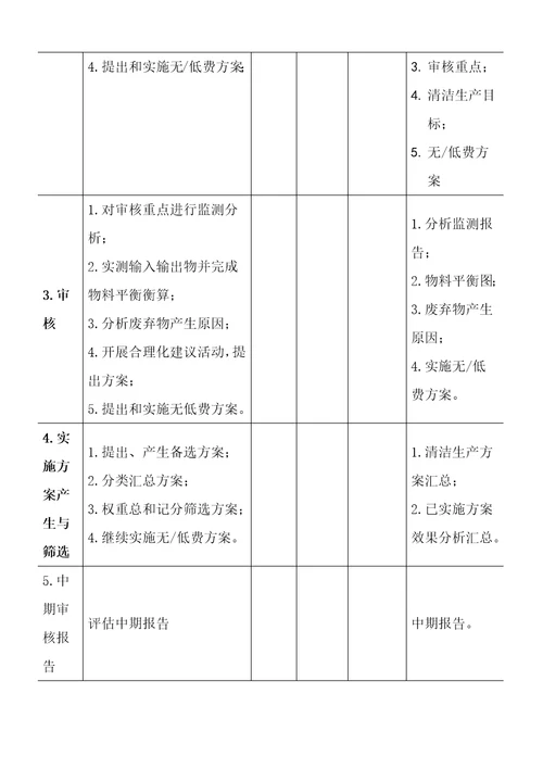 某市热电厂清洁生产审核报告