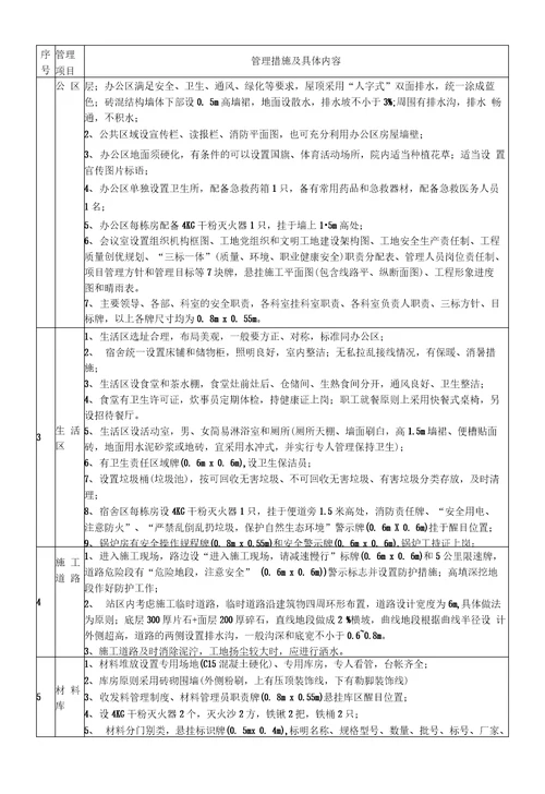 火车站站房施工标准化管理实施方案