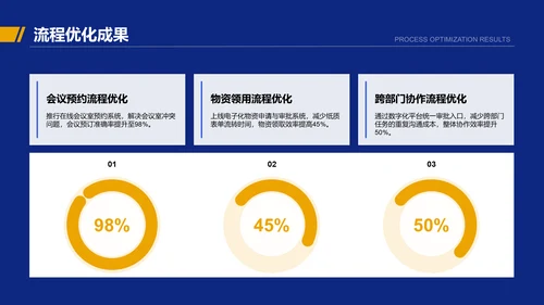 蓝色商务风行政部部门年终总结报告PPT模板