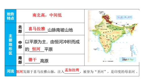 第七章 我们邻近的地区和国家（2）（串讲课件67张）-七年级地理下学期期末考点大串讲（人教版）