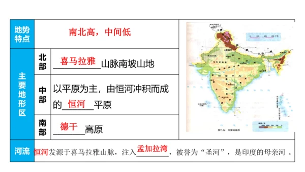 第七章 我们邻近的地区和国家（2）（串讲课件67张）-七年级地理下学期期末考点大串讲（人教版）