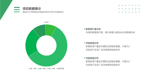 白绿色简约风通用数据复盘报告