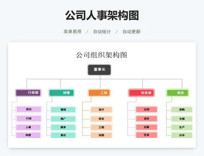 公司人事架构图