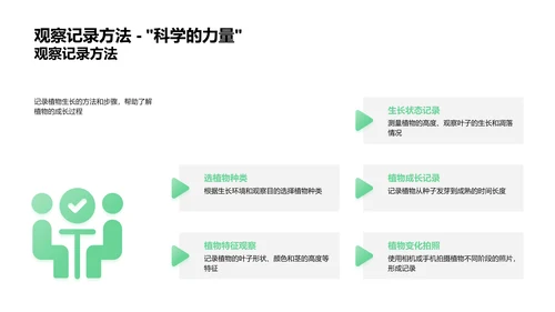 植物生长科学探究PPT模板