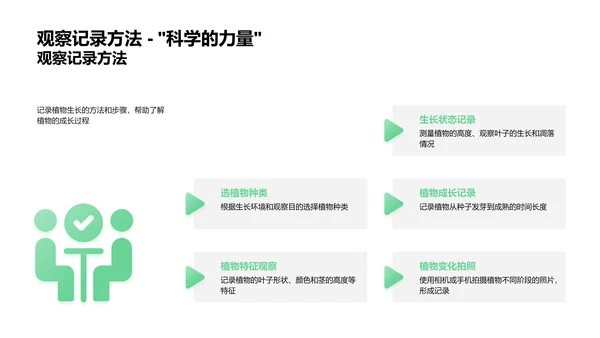 植物生长科学探究PPT模板