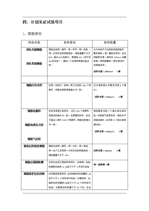 建设监理见证取样计划