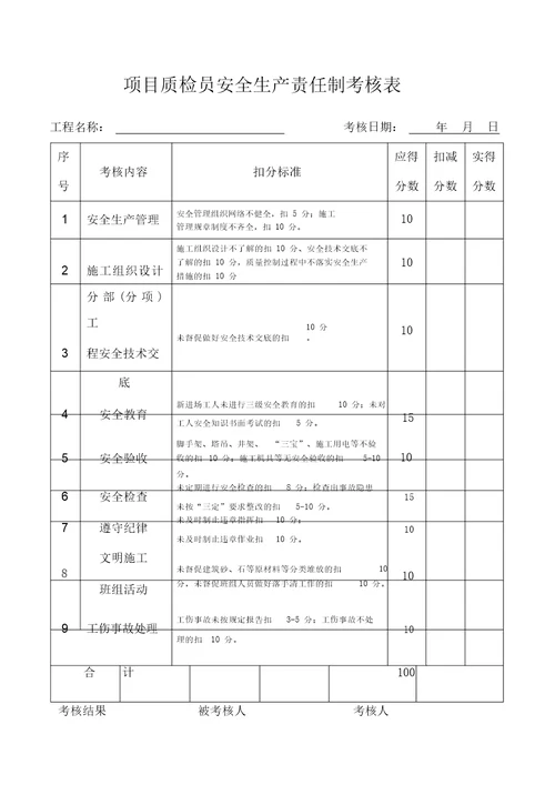 项目质检员安全生产责任制考核表