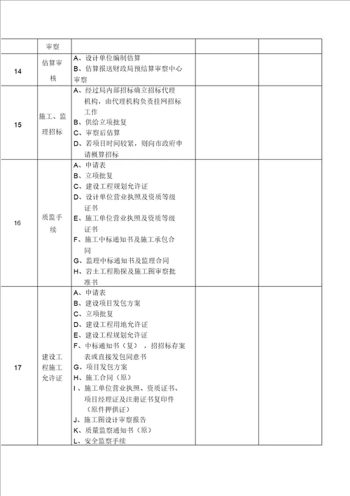 市政工程项目台账