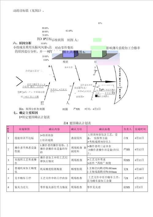 一、问题解决型自定目标课题QC小组成果案例