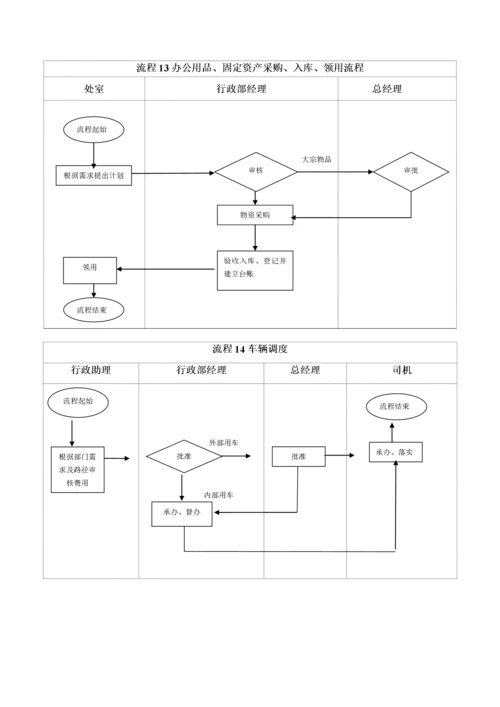 办公室工作流程图示.docx