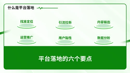 新零售时代微信社群市场营销方案通用PPT模板