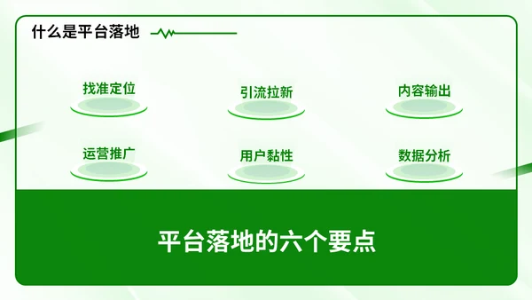 新零售时代微信社群市场营销方案通用PPT模板