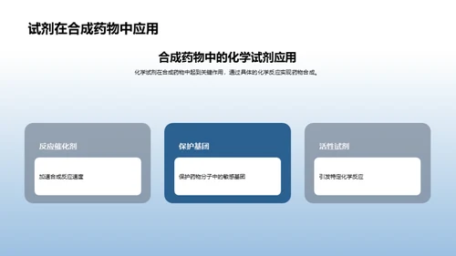 化学助剂：药物研发的推手