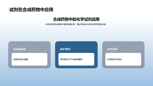 化学助剂：药物研发的推手