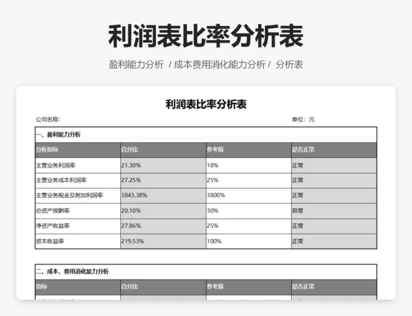利润表比率分析表