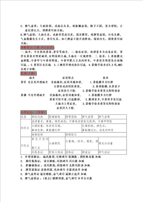中医ENT综述重点总结
