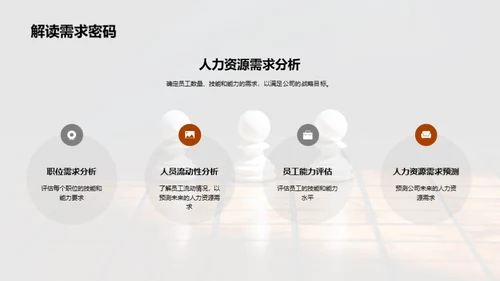 优化人力资源规划