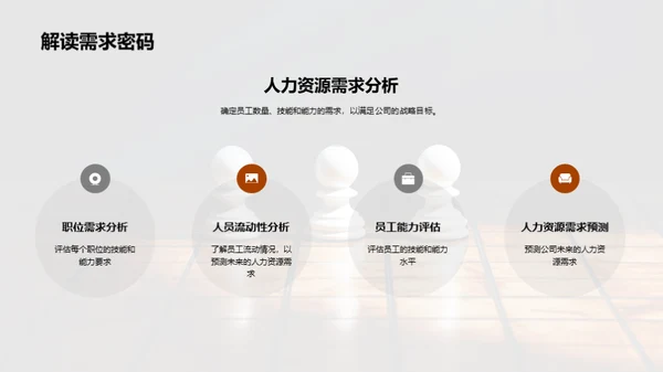 优化人力资源规划