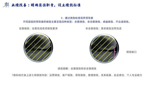 领导梯队建设插画商务蓝色风PPT模板团队建设