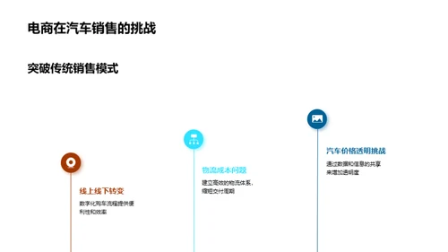 汽车电商跨品类融合