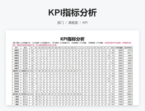 KPI指标分析