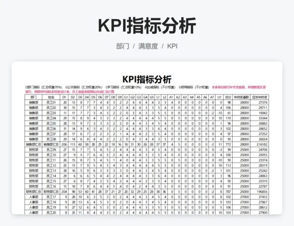 KPI指标分析