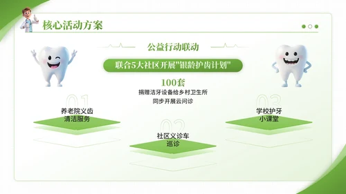 绿色3D卡通风爱牙日口腔诊所宣传活动PPT模板