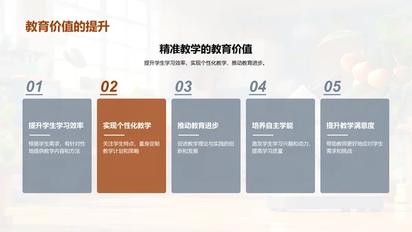 教学策略升级PPT模板