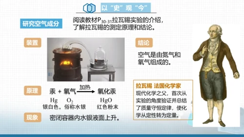 我们周围的空气（第一课时）课件（共13张ppt内嵌视频）