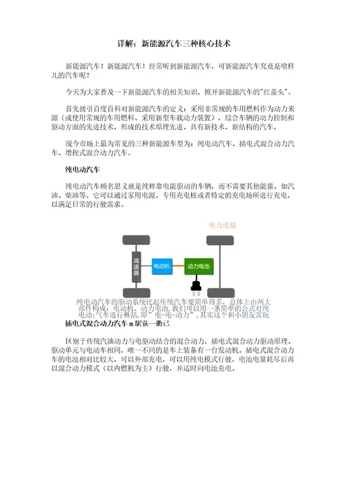 0132.新能源汽车三种核心技术