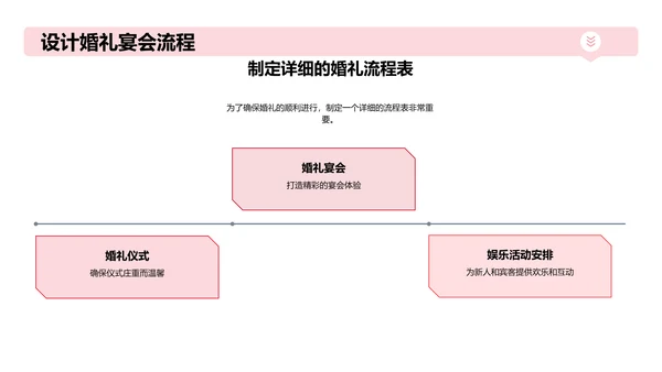 如何打造梦幻婚礼