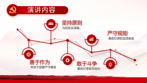 入团誓词入团仪式入团宣誓动态PPT