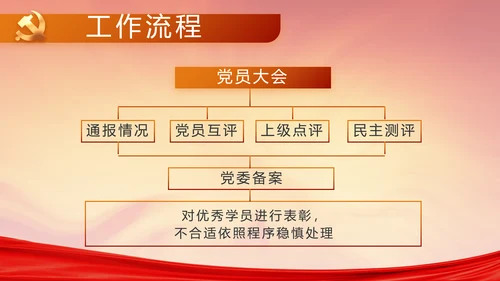 党支部党员大会工作总结汇报PPT