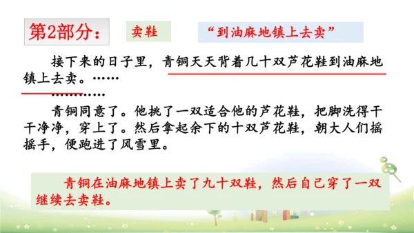 21《芦花鞋》课件