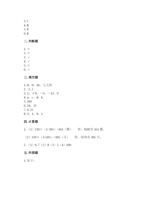 靖江市六年级下册数学期末测试卷（完整版）.docx