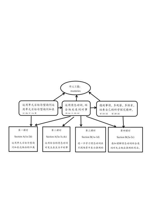 人教版九年级英语unit 8 It must be Carla's单元教学设计