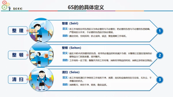 6S现场管理方法与技巧通用PPT模板