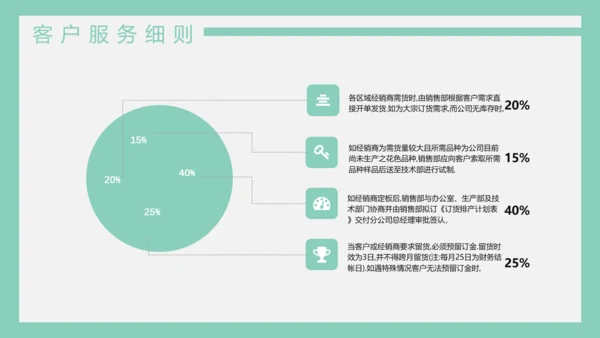 公司销售管理制度员工培训PPT模板