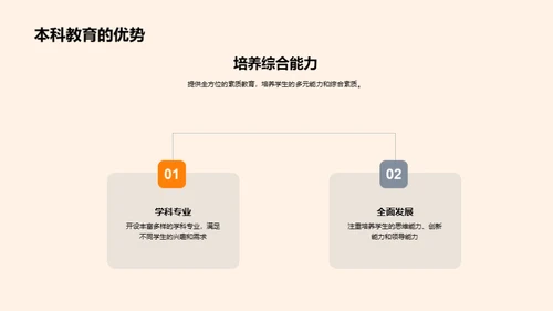 深度解析本科教育