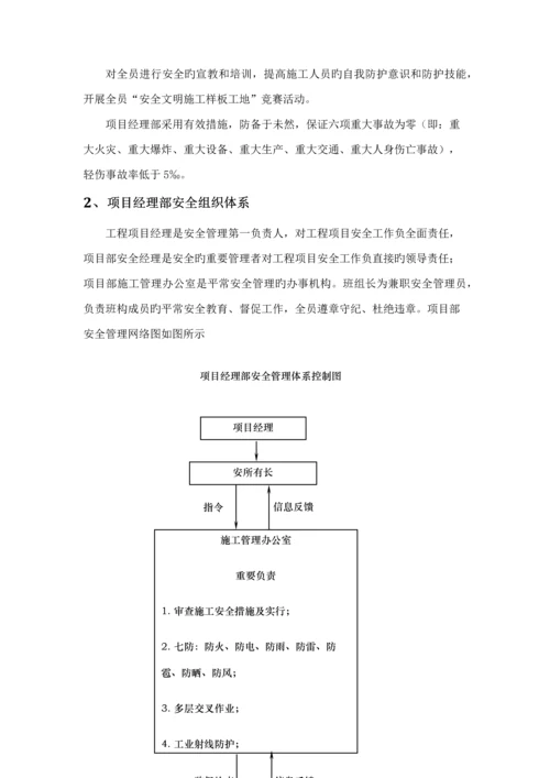 安全生产综合施工专题方案.docx