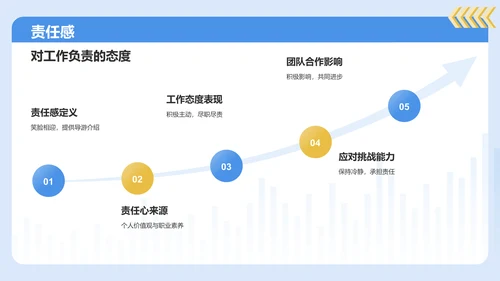 蓝色插画风自我介绍个人简历PPT模板