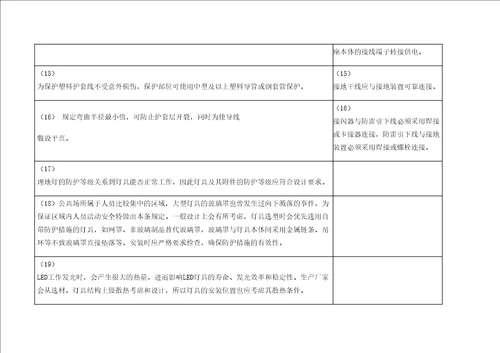 建筑电气工程施工质量验收规范